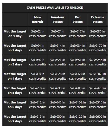 Captain spins cash bonus every week